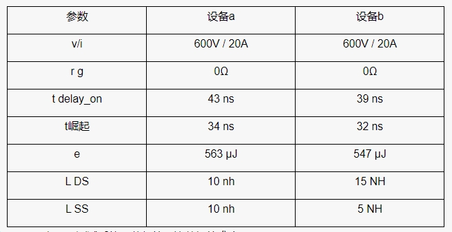 双脉冲测试系统如何确保晶体管性能可比较性