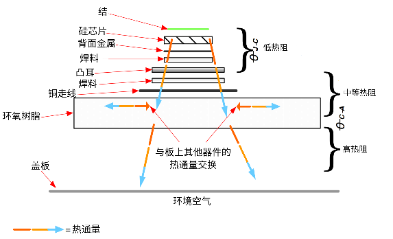 非線性響應破局！新一代eFuse跳變曲線如何提升能效？