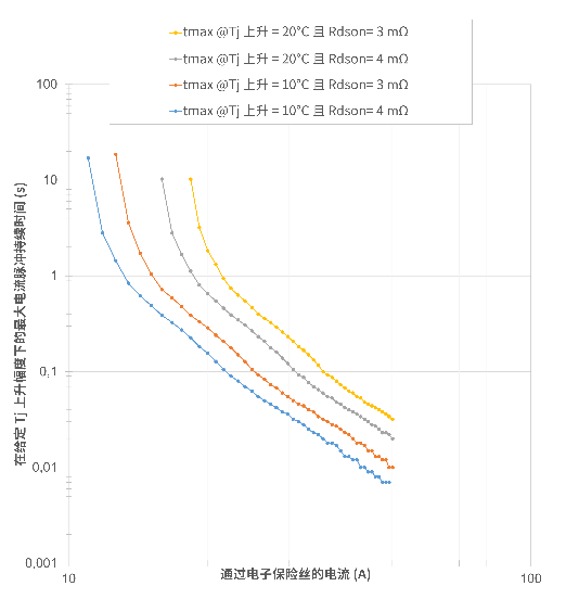 非線性響應破局！新一代eFuse跳變曲線如何提升能效？