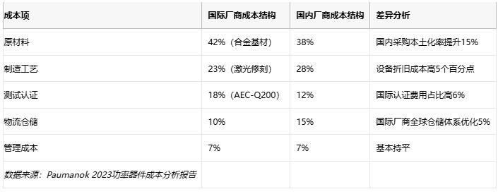 功率电阻从原理到选型的工程实践指南
