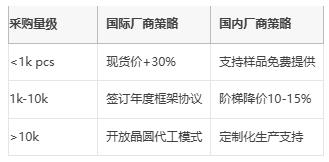 功率电阻从原理到选型的工程实践指南