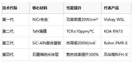 功率电阻从原理到选型的工程实践指南