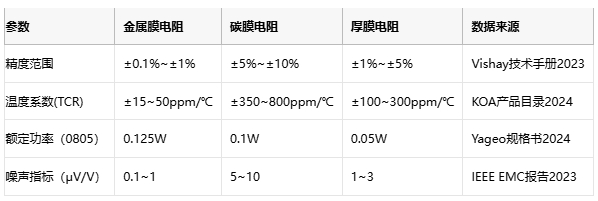 薄膜电阻技术深度解析与产业应用指南