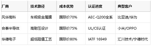 薄膜电阻技术深度解析与产业应用指南