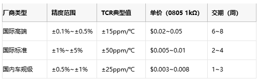 金属膜电阻技术解析与产业应用指南