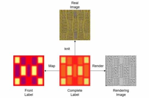 数据处理工作流程。学分：电子学 （2025）。DOI： 10.3390/electronics14081605