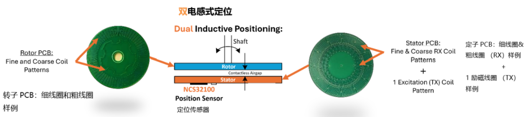 机器人市场，为什么建议选电感式传感器？