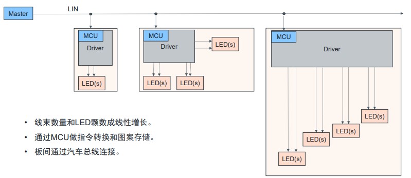 艾邁斯歐司朗OSP協(xié)議，用光解鎖座艙照明交互新維度