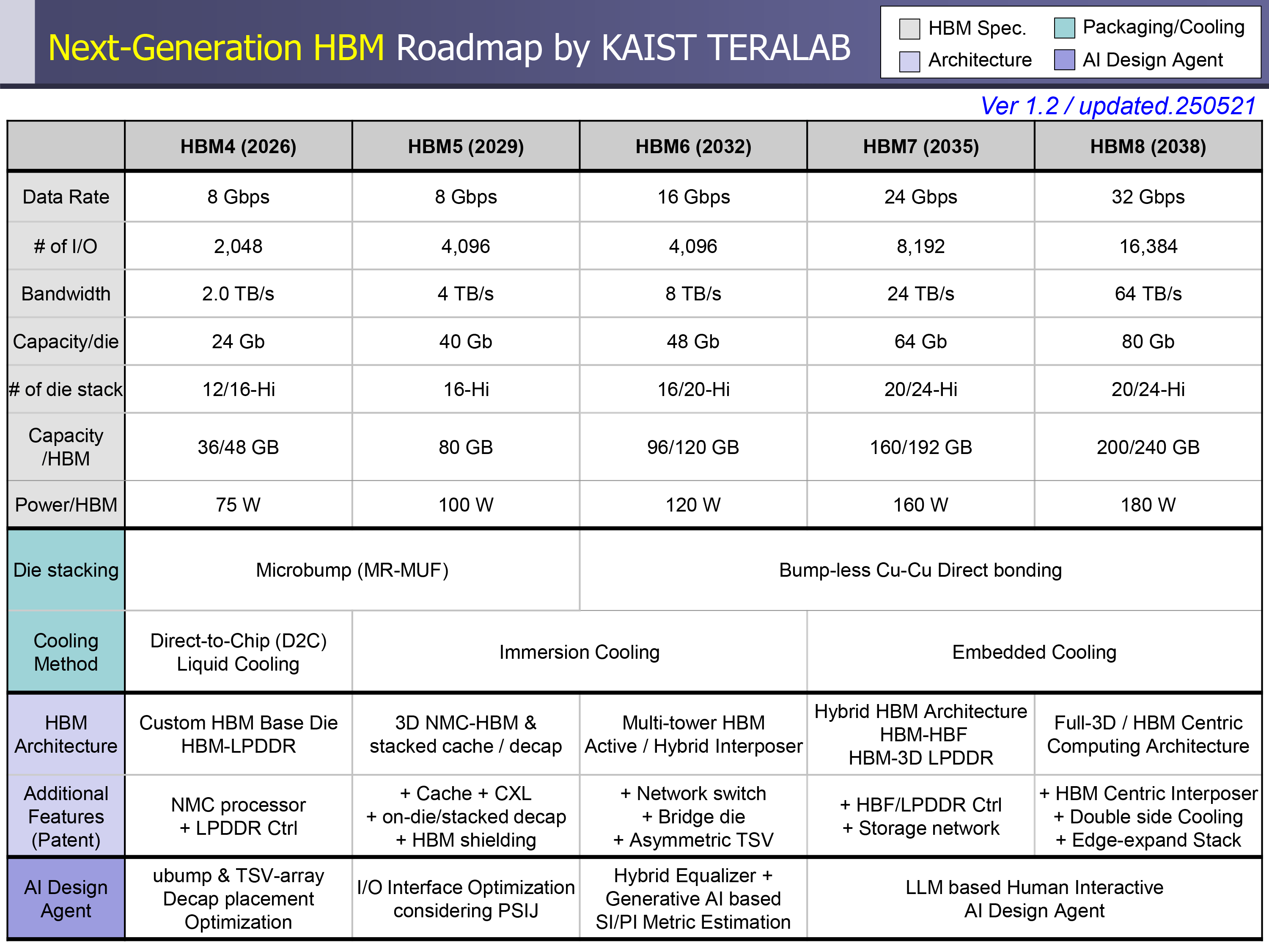KAIST