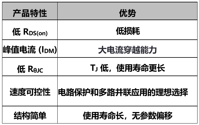 一文读懂SiC Combo JFET技术
