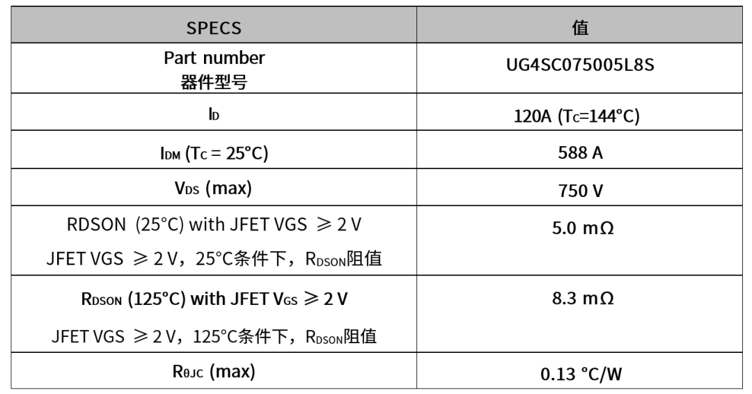 一文读懂SiC Combo JFET技术