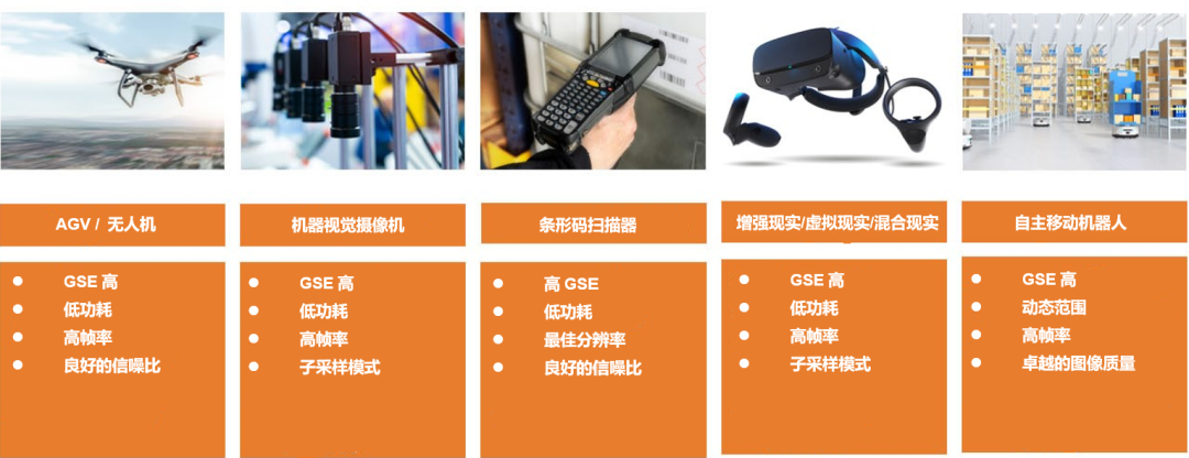 全局快门CMOS传感器选型指南：从分辨率到HDR的终极考量