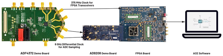 比LDO更安静！新一代开关稳压器解锁高速ADC全性能