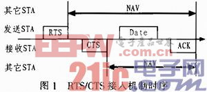 基于IEEE802．11的MIMO系统的分析和设计