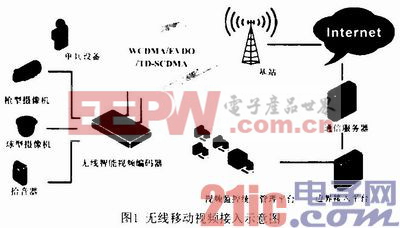 视频监控技术在电力行业的应用技术研究