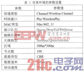 无线网络路由协议性能的研究与仿真