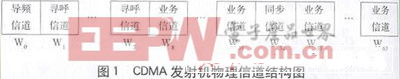 频率为800MHz的CDMA基站发射性能浅析