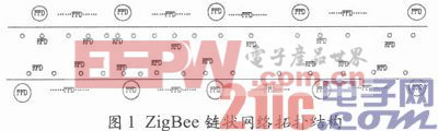 智能交通系統(tǒng)的ZigBee拓撲結構設計與應用