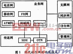 现代通信网的分布式供电设计