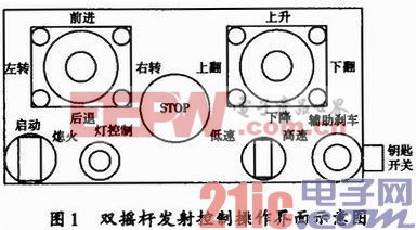 基于WiFi及無線遙控技術(shù)遠(yuǎn)程控制井下鏟運(yùn)機(jī)