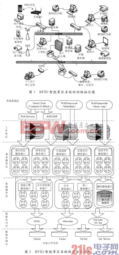 基于RFID技術的智能景區(qū)系統(tǒng)設計與實現