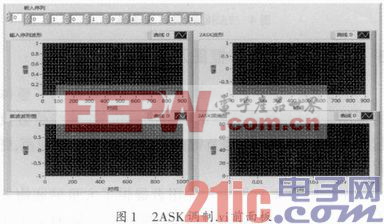 基于LabVIEW的2ASK通信系統(tǒng)程序設(shè)計(jì)