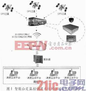 公交智能监控调度一体机解决方案