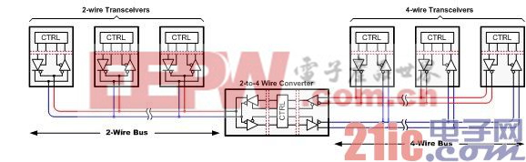 图 1 2-4 线转换器可确保半双工系统和全双工系统之间的通用性