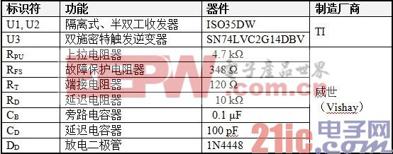 表1、双到四线转换器 BOM.jpg