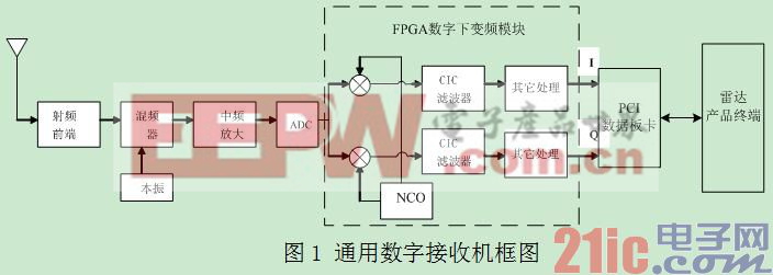 集成简化设计