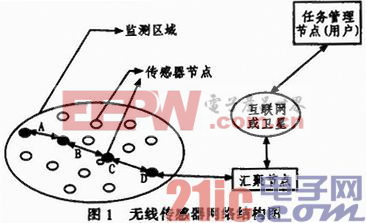 基于ZigBee協(xié)議的無(wú)線傳感器網(wǎng)絡(luò)服務(wù)質(zhì)量的研究