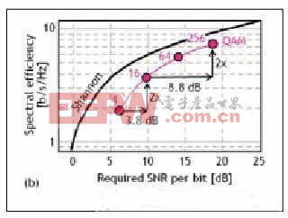 超高速光傳送應對移動互聯(lián)驅(qū)動的帶寬激增