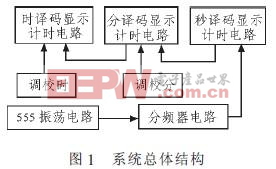 總體結(jié)構(gòu)圖