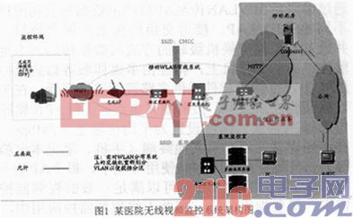 基于运营商网络的无线视频监控新方法