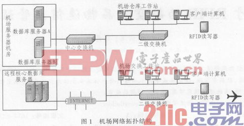 基于RFID的航空食品物流信息管理平臺(tái)