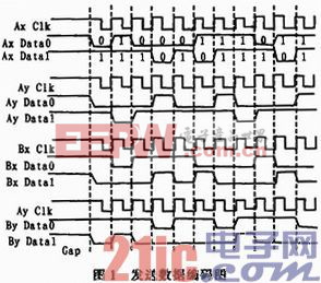 基于航空总线提高数据可靠性的设计与实现