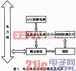 电力线载波通信的外围电路设计