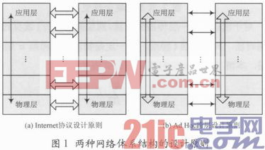 無線Ad Hoc網(wǎng)絡(luò)跨層QoS保證的方法與應(yīng)用探析