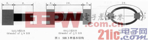 一種基于階躍阻抗波導帶通濾波器的設(shè)計