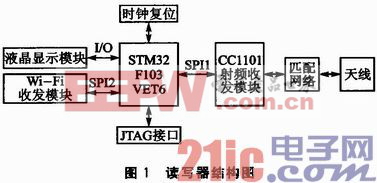 頻率可調(diào)的多協(xié)議RFID讀寫器設計