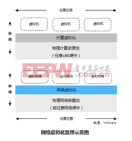 關于網絡虛擬化的完備指南