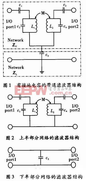 基于LTCC技术双零点带通滤波器的研究