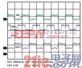 图4. 50 Mbps信号时，IN1、RIN1+、RIN1#8722;和OUT1的示波器曲线图