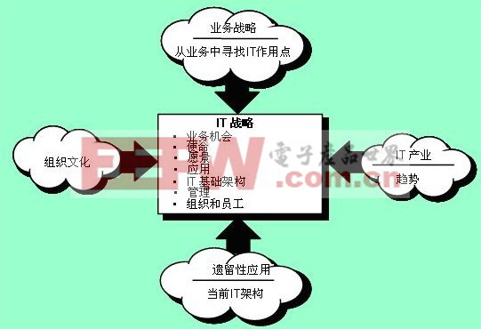 港湾高速公路新型通信网络解决方案