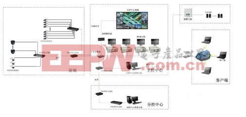 工厂监控系统图