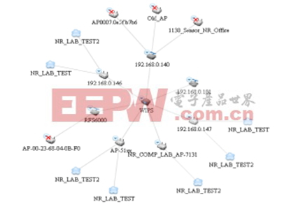 从网络发展看无线网络故障排查需求