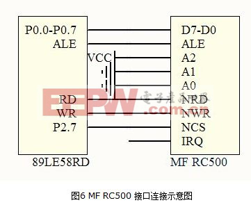 基于CAN總線和2.4G無線網(wǎng)絡(luò)的RFID收費(fèi)系統(tǒng)