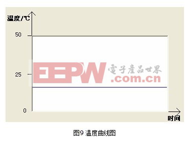 基于CAN總線和2.4G無線網(wǎng)絡(luò)的RFID收費(fèi)系統(tǒng)