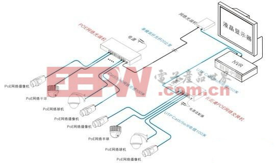 优特普EOC产品典型应用 