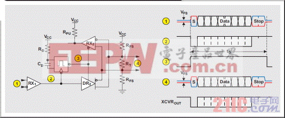 图 3 利用一个单触发电路实施的收发器时序控制